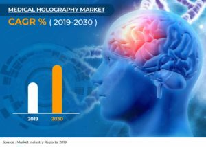 Genome Editing Genome Engineering Market With Strategic Trends Growth, Demand and Future Potential of Industry 2019 -2030