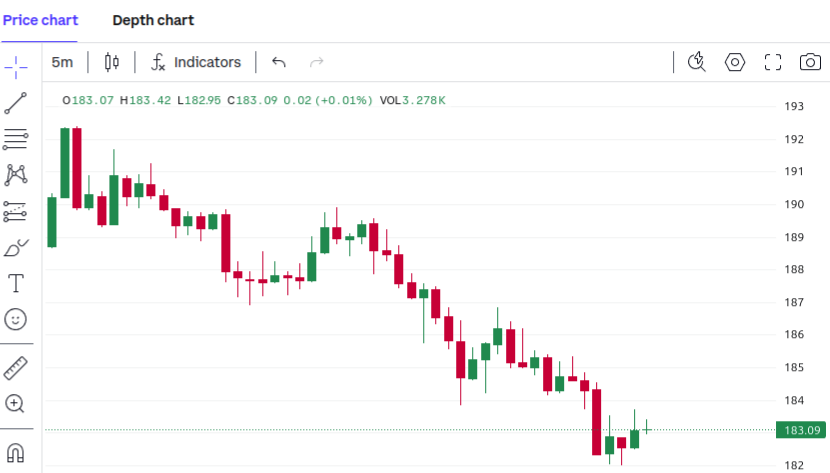 Best cryptocurrency trading exchanges